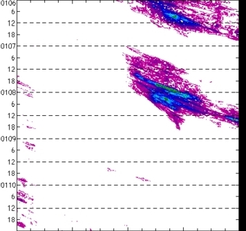 meridional avg rainfall rate (mm/h) 30-48N