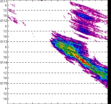 meridional avg rainfall rate (mm/h) 30-48N