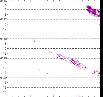 meridional avg rainfall rate (mm/h) 30-48N