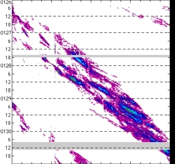meridional avg rainfall rate (mm/h) 30-48N