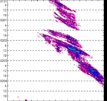 meridional avg rainfall rate (mm/h) 30-48N