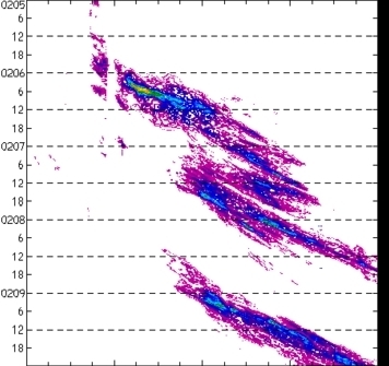 meridional avg rainfall rate (mm/h) 30-48N