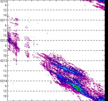 meridional avg rainfall rate (mm/h) 30-48N