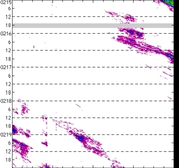 meridional avg rainfall rate (mm/h) 30-48N