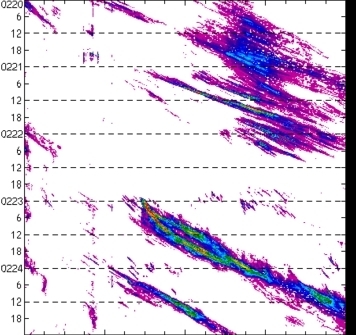 meridional avg rainfall rate (mm/h) 30-48N