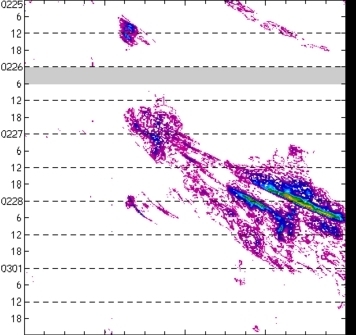 meridional avg rainfall rate (mm/h) 30-48N