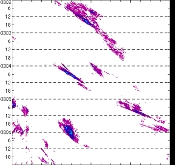 meridional avg rainfall rate (mm/h) 30-48N