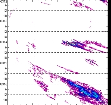 meridional avg rainfall rate (mm/h) 30-48N