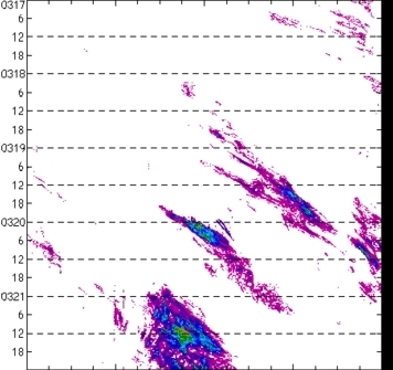 meridional avg rainfall rate (mm/h) 30-48N