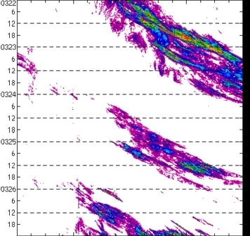 meridional avg rainfall rate (mm/h) 30-48N