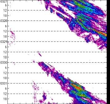 meridional avg rainfall rate (mm/h) 30-48N