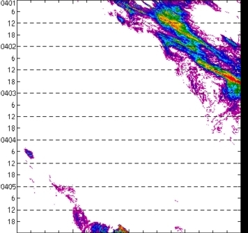 meridional avg rainfall rate (mm/h) 30-48N