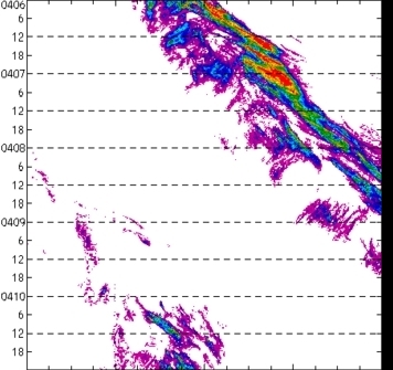 meridional avg rainfall rate (mm/h) 30-48N