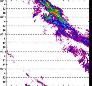 meridional avg rainfall rate (mm/h) 30-48N