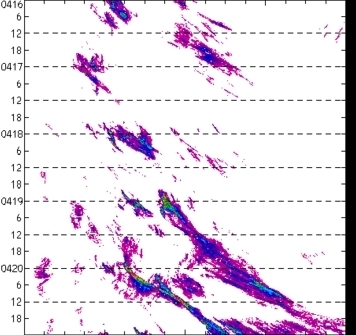 meridional avg rainfall rate (mm/h) 30-48N