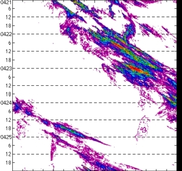 meridional avg rainfall rate (mm/h) 30-48N