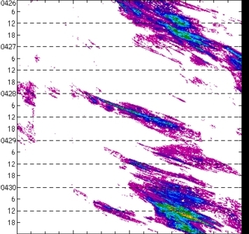meridional avg rainfall rate (mm/h) 30-48N