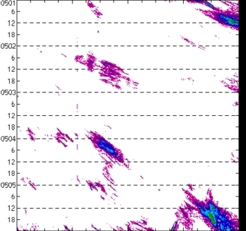 meridional avg rainfall rate (mm/h) 30-48N
