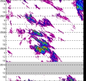 meridional avg rainfall rate (mm/h) 30-48N