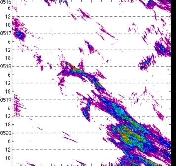 meridional avg rainfall rate (mm/h) 30-48N