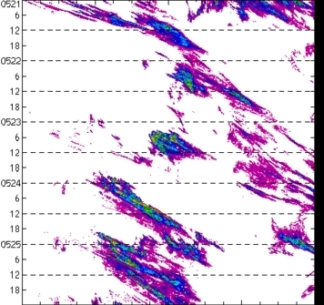 meridional avg rainfall rate (mm/h) 30-48N