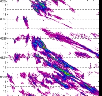 meridional avg rainfall rate (mm/h) 30-48N