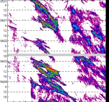 meridional avg rainfall rate (mm/h) 30-48N