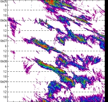 meridional avg rainfall rate (mm/h) 30-48N