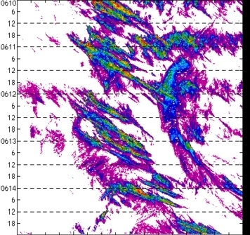 meridional avg rainfall rate (mm/h) 30-48N