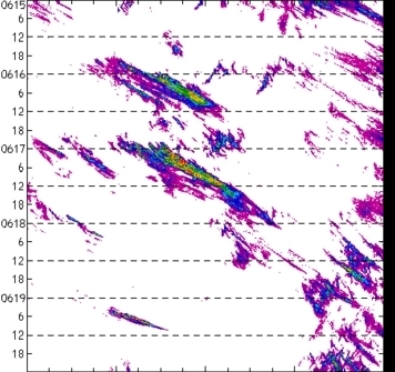 meridional avg rainfall rate (mm/h) 30-48N