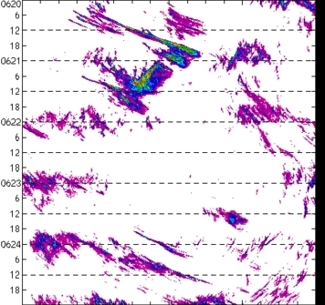 meridional avg rainfall rate (mm/h) 30-48N