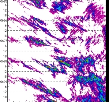 meridional avg rainfall rate (mm/h) 30-48N