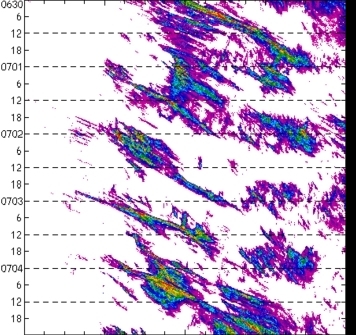 meridional avg rainfall rate (mm/h) 30-48N