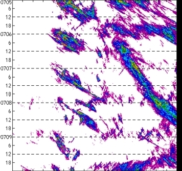 meridional avg rainfall rate (mm/h) 30-48N