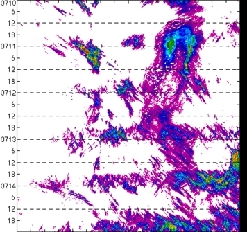 meridional avg rainfall rate (mm/h) 30-48N