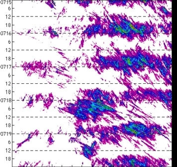 meridional avg rainfall rate (mm/h) 30-48N