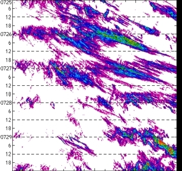 meridional avg rainfall rate (mm/h) 30-48N
