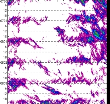 meridional avg rainfall rate (mm/h) 30-48N