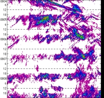 meridional avg rainfall rate (mm/h) 30-48N