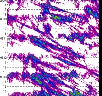 meridional avg rainfall rate (mm/h) 30-48N
