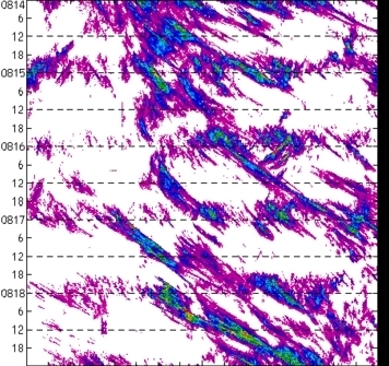 meridional avg rainfall rate (mm/h) 30-48N