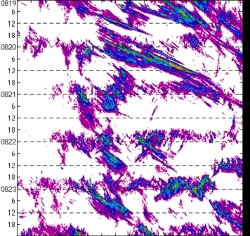 meridional avg rainfall rate (mm/h) 30-48N