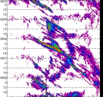 meridional avg rainfall rate (mm/h) 30-48N