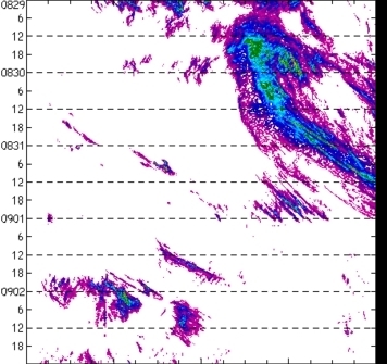 meridional avg rainfall rate (mm/h) 30-48N