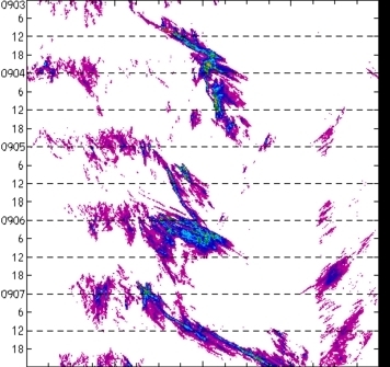meridional avg rainfall rate (mm/h) 30-48N