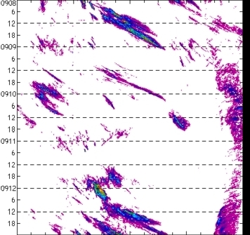 meridional avg rainfall rate (mm/h) 30-48N
