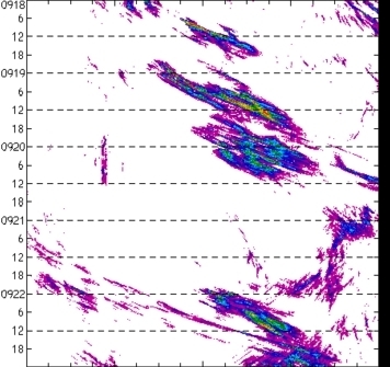 meridional avg rainfall rate (mm/h) 30-48N