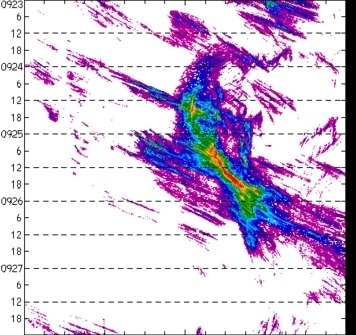 meridional avg rainfall rate (mm/h) 30-48N