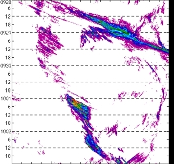 meridional avg rainfall rate (mm/h) 30-48N