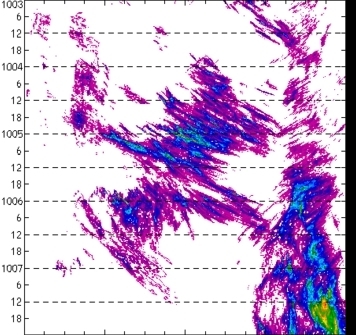 meridional avg rainfall rate (mm/h) 30-48N